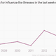 Image for article titled Yes, flu season is worse this year